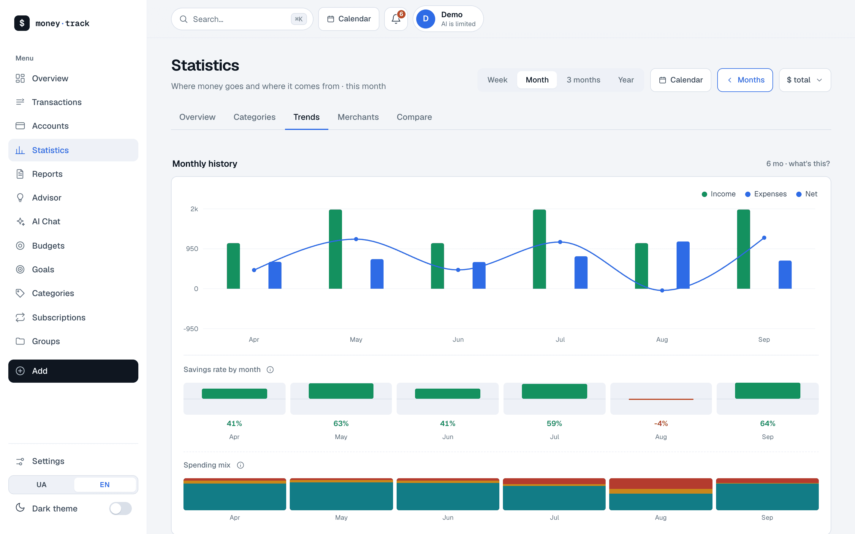 Money Track: Monthly trends